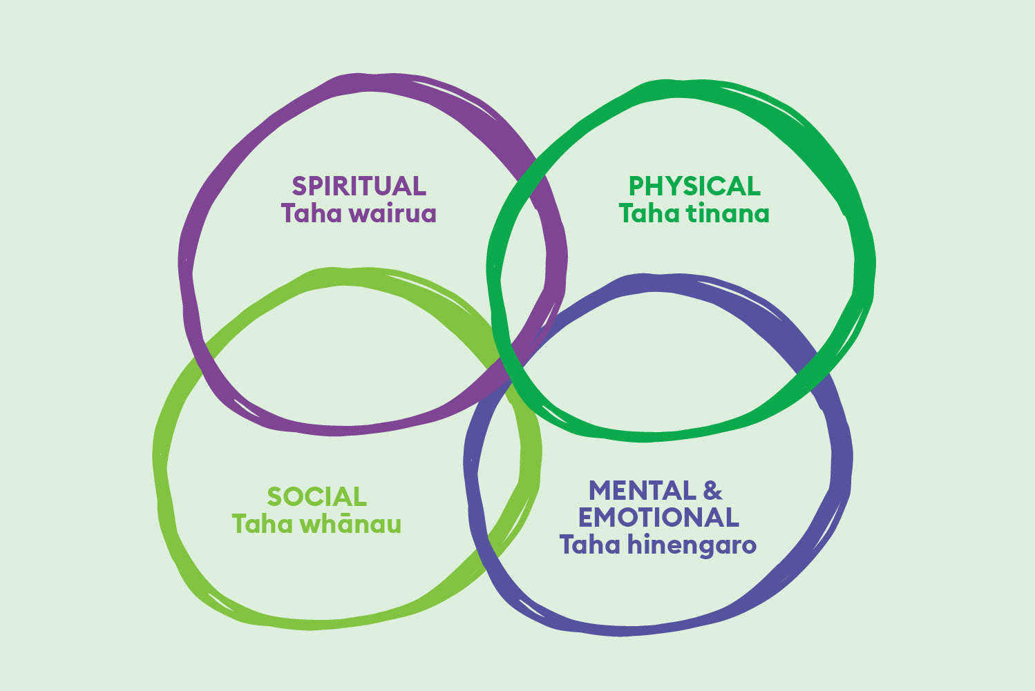 Caring for your Hauora – Nutrient Rescue